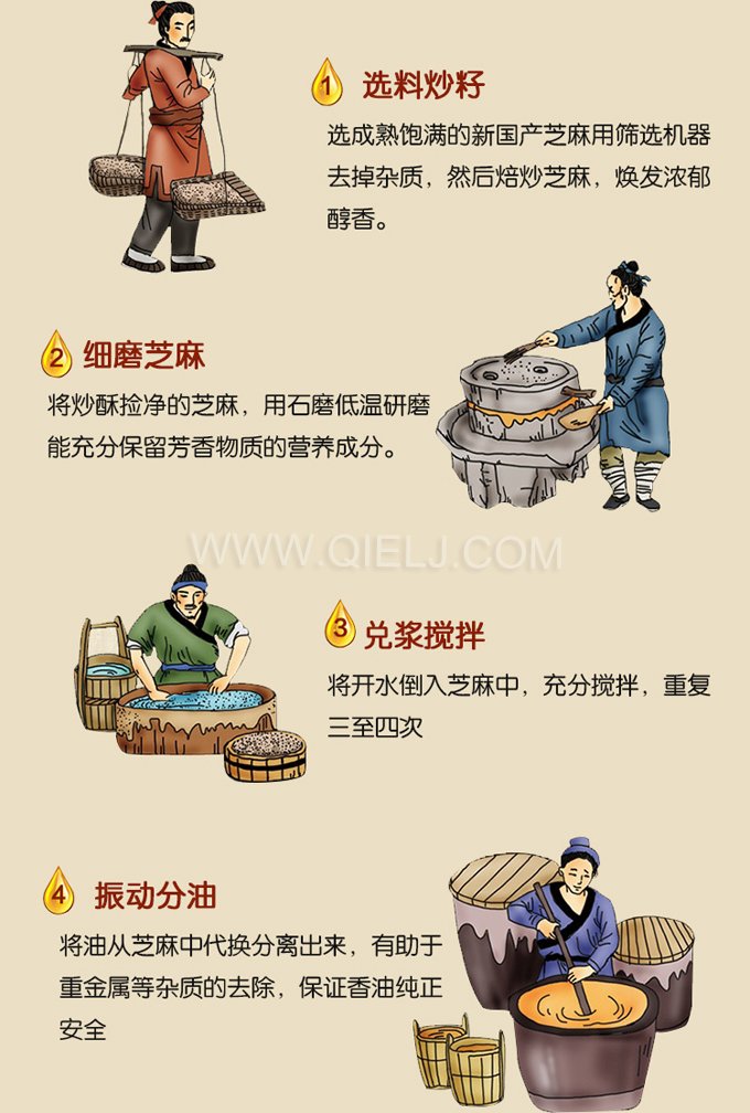 芝麻油壓榨處理設(shè)備，企鵝牌液壓榨油機勇于創(chuàng)新生產(chǎn)效率高(圖2)